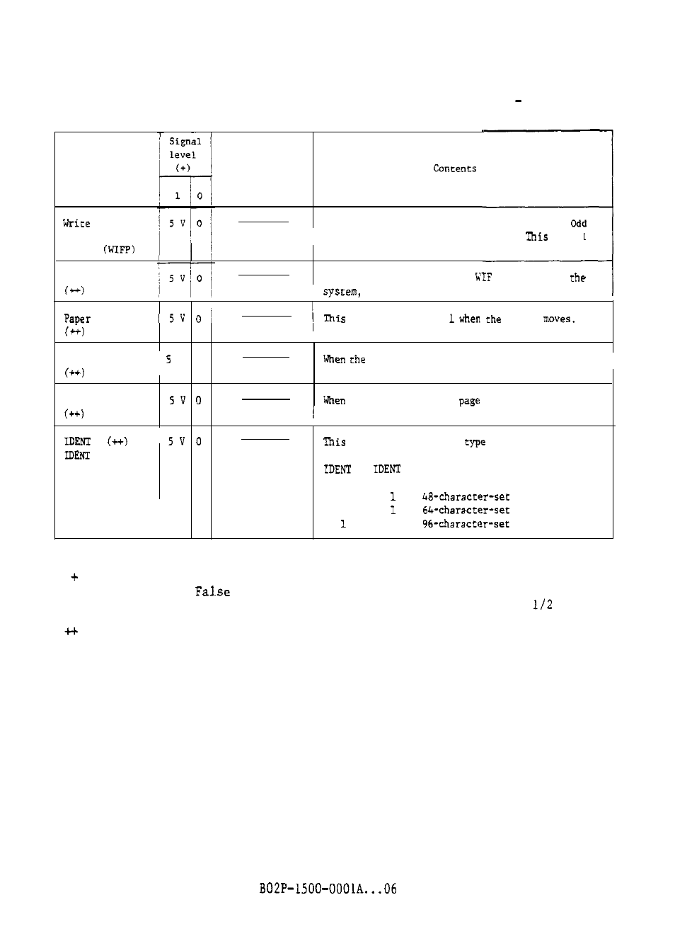 FUJITSU M304X User Manual | Page 40 / 143