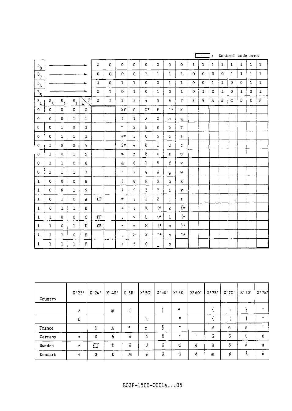 FUJITSU M304X User Manual | Page 45 / 143