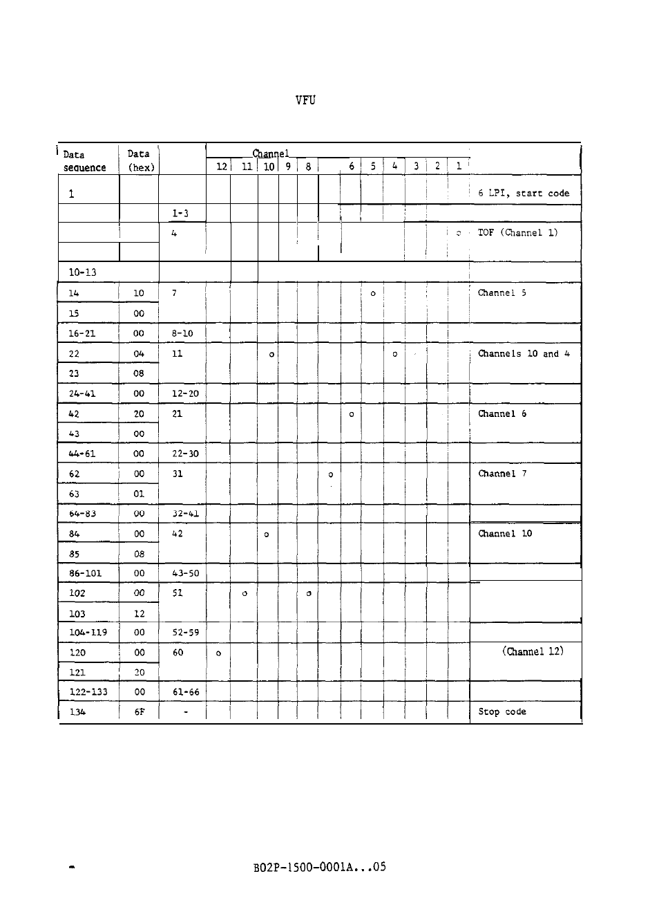 FUJITSU M304X User Manual | Page 52 / 143