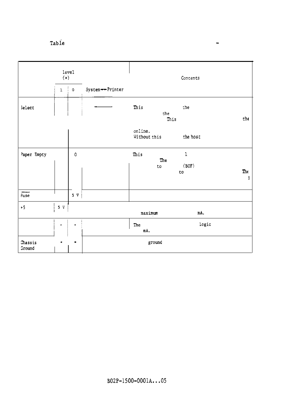 FUJITSU M304X User Manual | Page 62 / 143