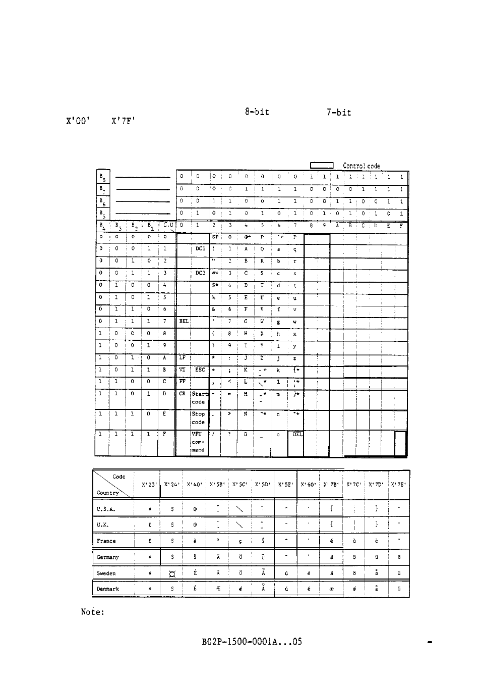 FUJITSU M304X User Manual | Page 69 / 143