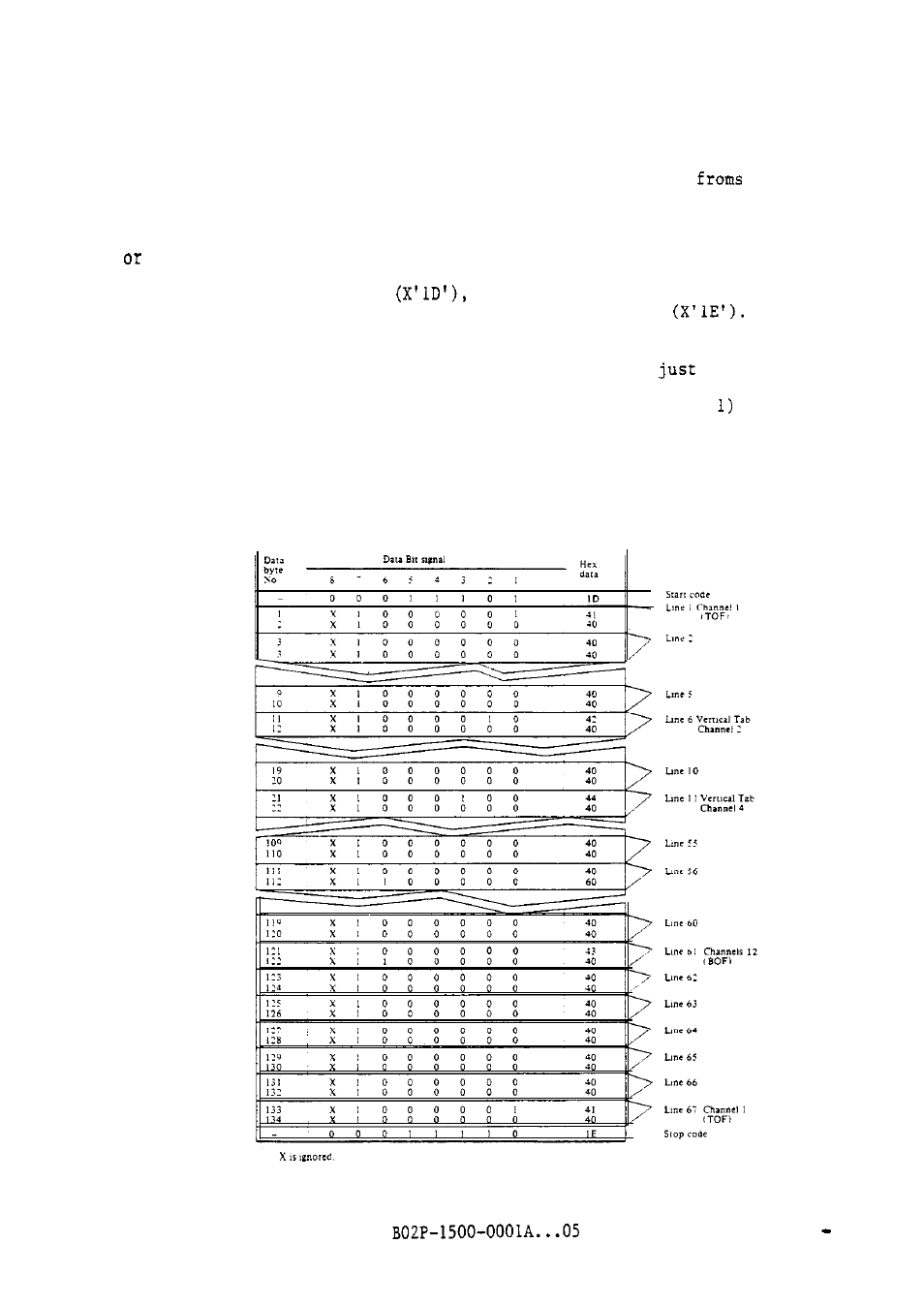 FUJITSU M304X User Manual | Page 73 / 143