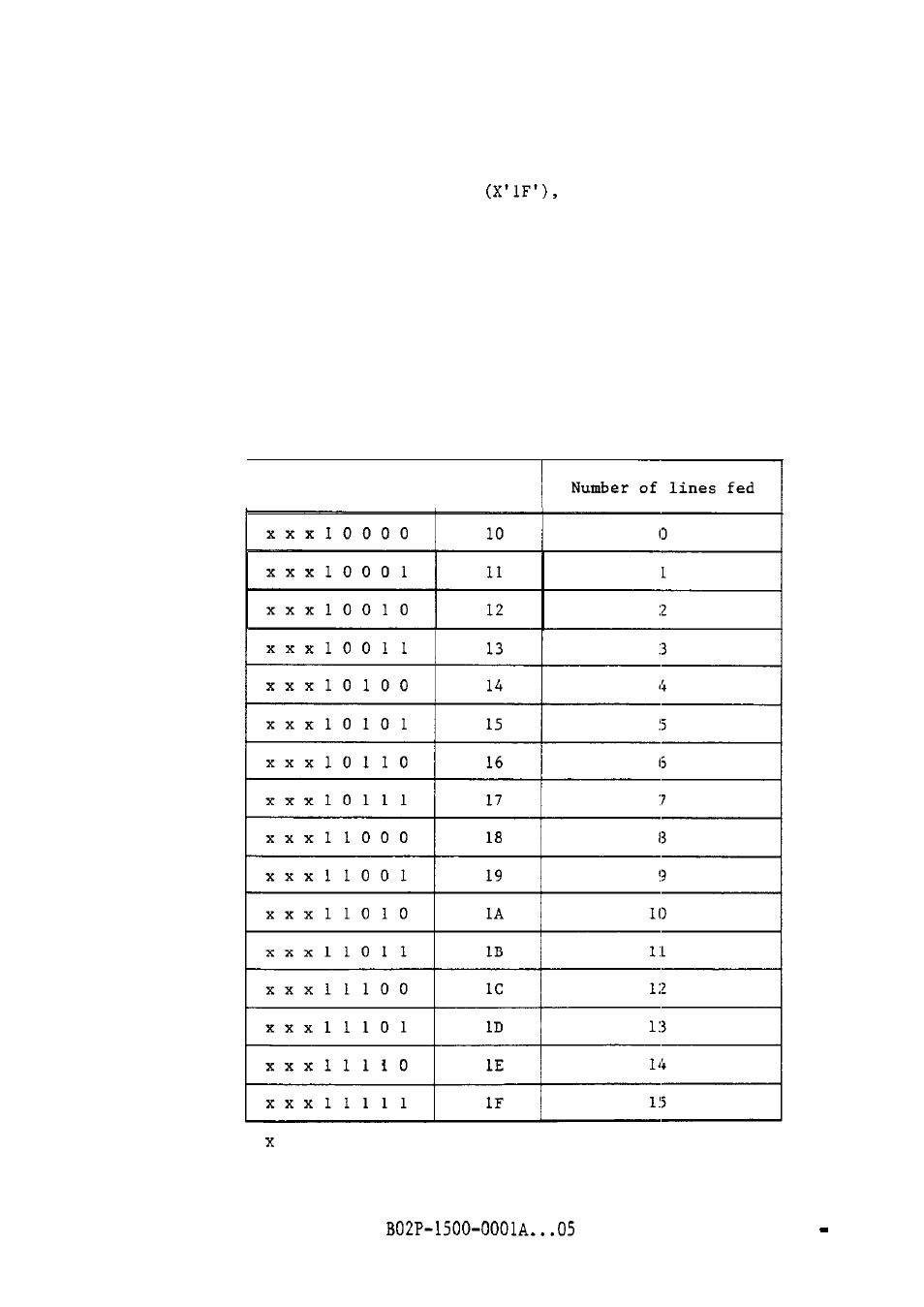 FUJITSU M304X User Manual | Page 75 / 143
