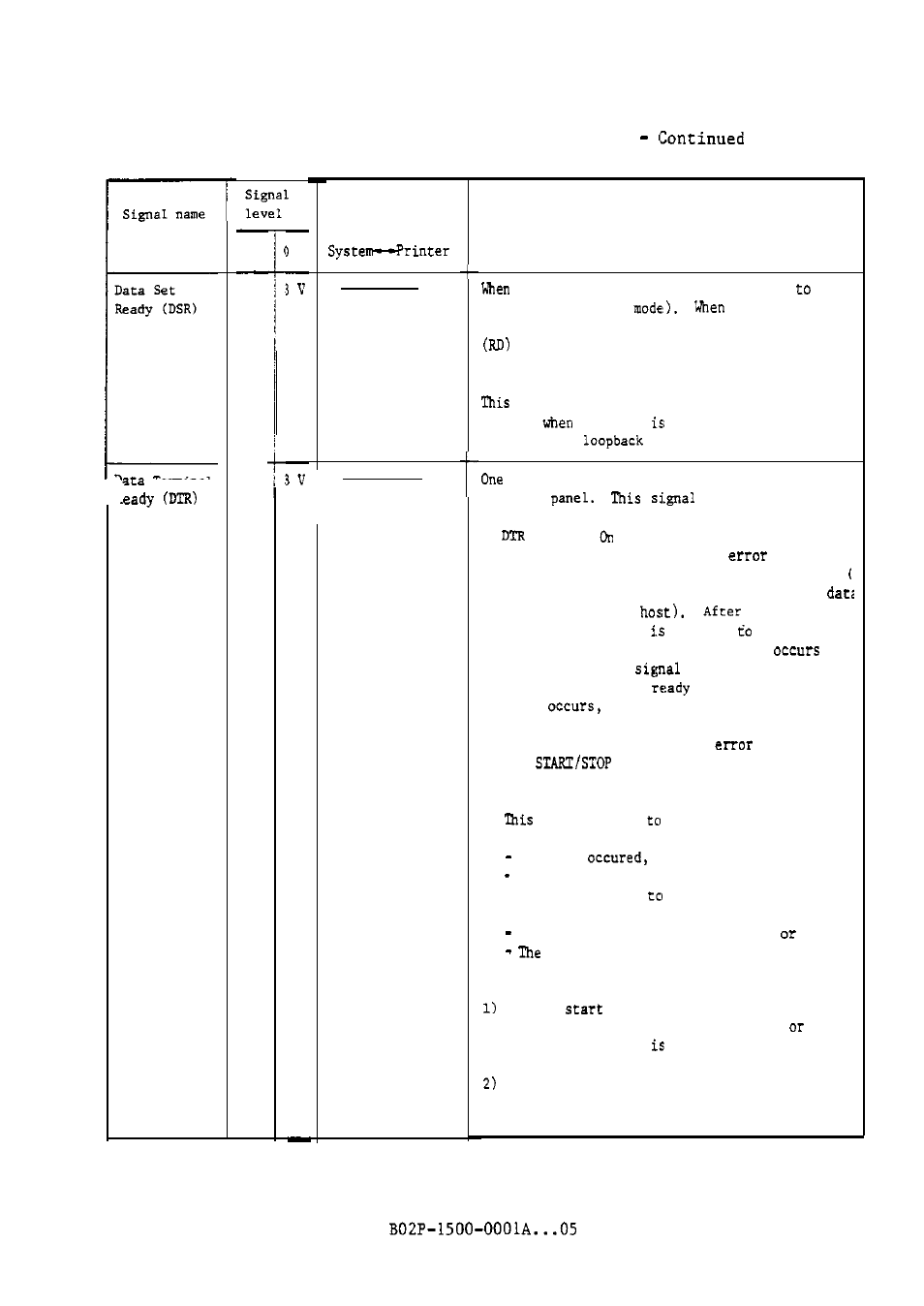 FUJITSU M304X User Manual | Page 80 / 143