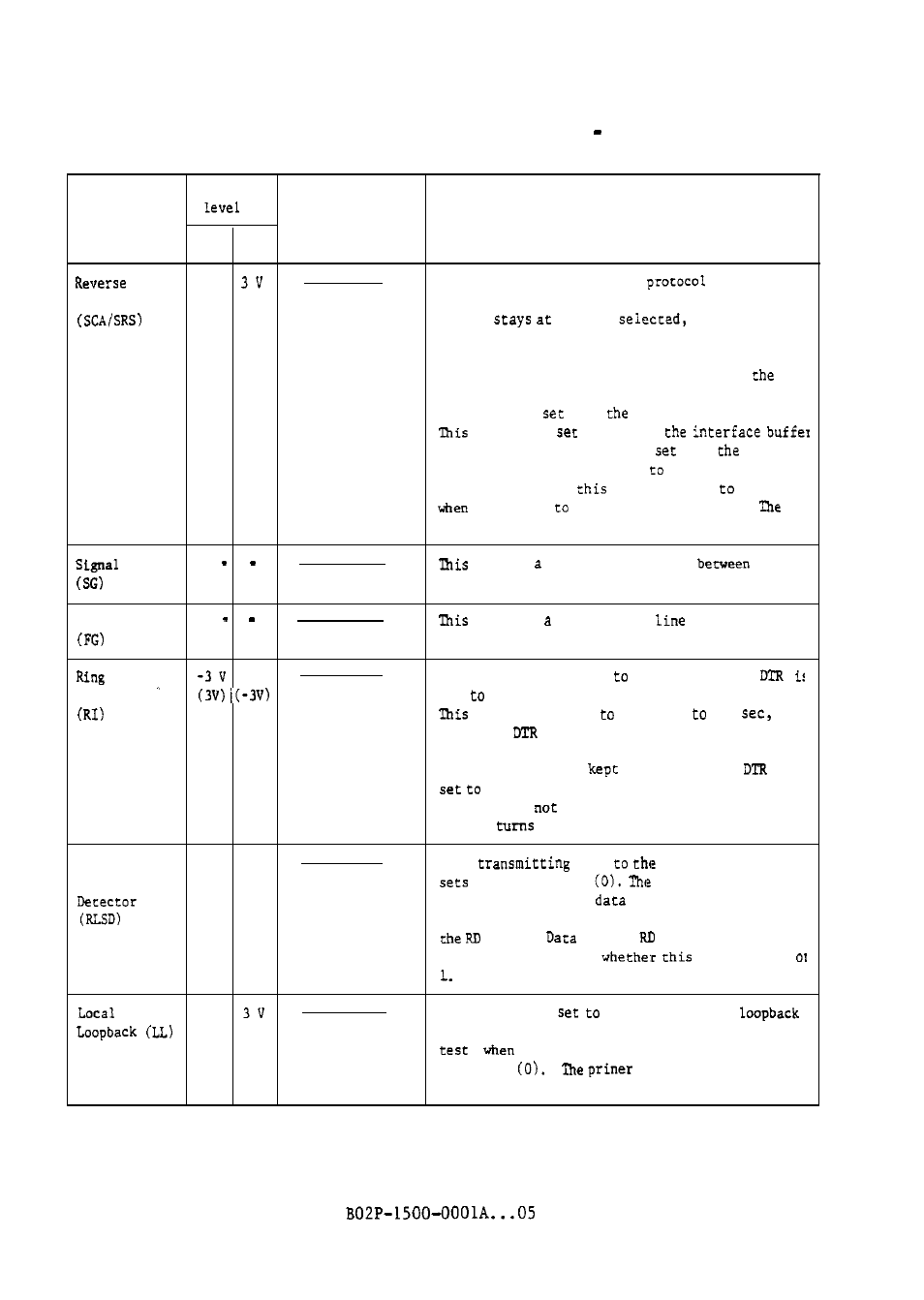 FUJITSU M304X User Manual | Page 81 / 143
