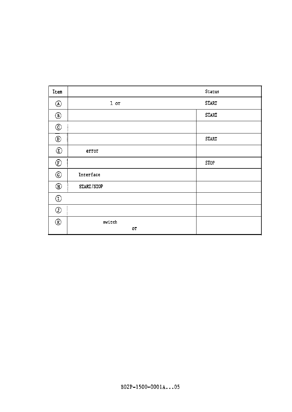 FUJITSU M304X User Manual | Page 84 / 143