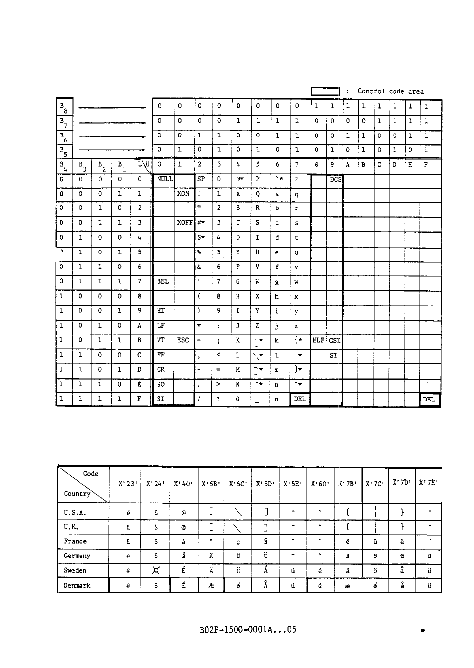 FUJITSU M304X User Manual | Page 90 / 143