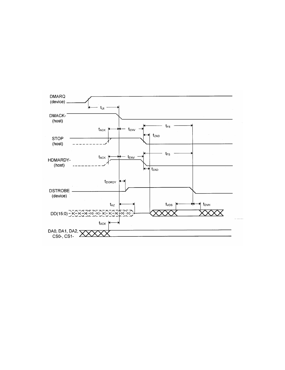 4 ultra dma data transfer, 1 initiating an ultra dma data in burst | FUJITSU MPB3052AT User Manual | Page 143 / 180