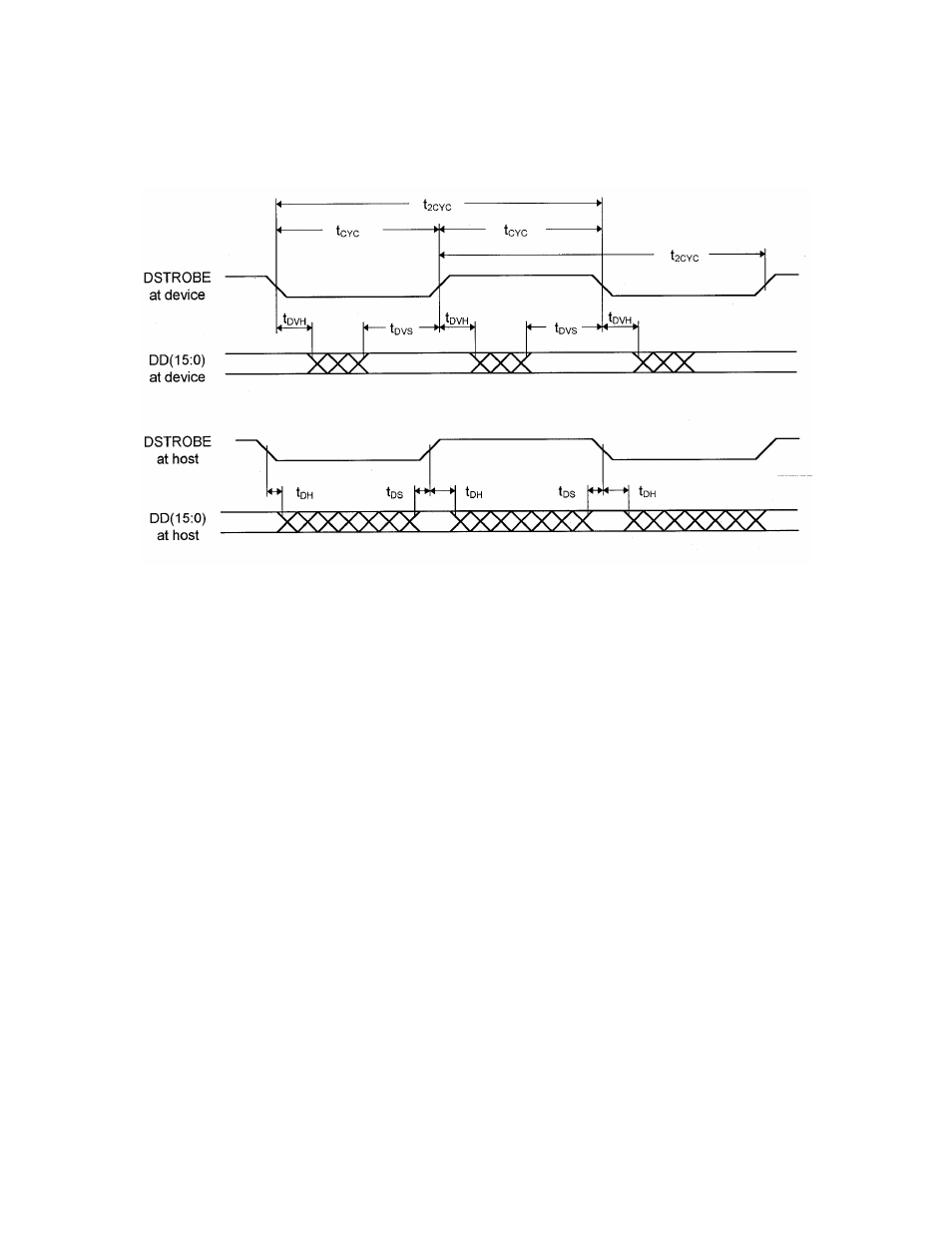 3 sustained ultra dma data in burst | FUJITSU MPB3052AT User Manual | Page 146 / 180