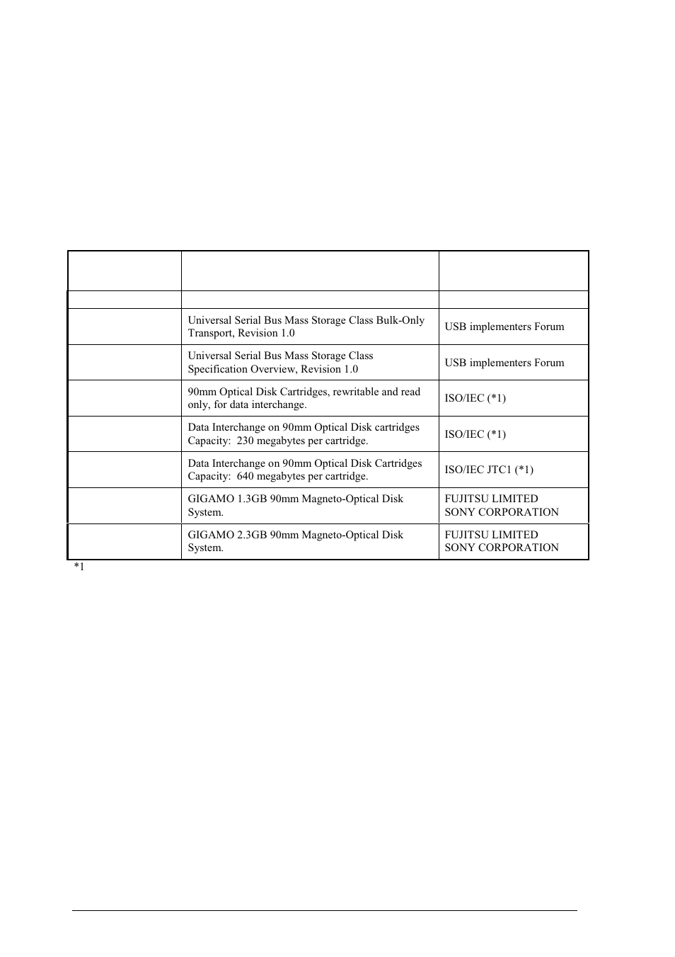 Referenced standards | FUJITSU MDG3230UB User Manual | Page 12 / 42