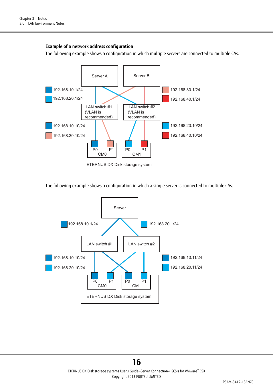 FUJITSU Eturneus Disk Storage System (ISCSI) for VMware ESX User Manual | Page 16 / 42