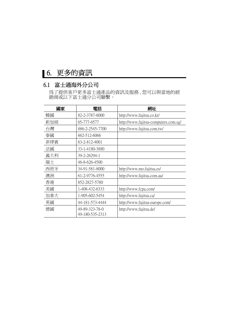 更多的資訊, 1 富士通海外分公司, Wárk | Г,деж, A :;<=>?@a :;<=>?@a :;<=>?@a | FUJITSU DYNAMO 640FE User Manual | Page 200 / 202
