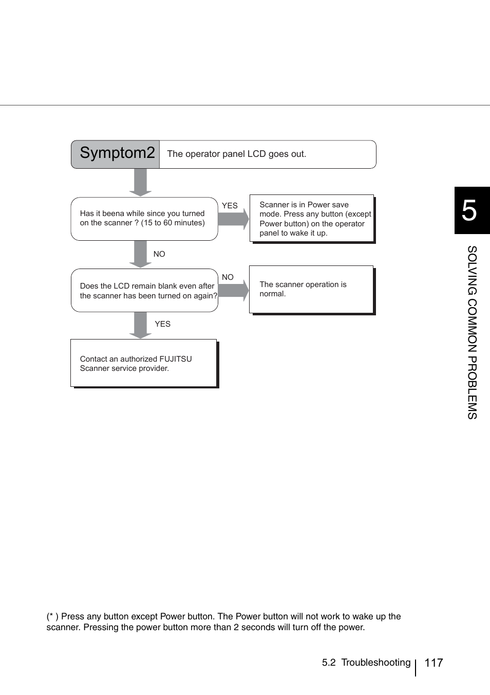 Symptom2 | FUJITSU IMAGE SCANNER FI-486PRRE User Manual | Page 140 / 286