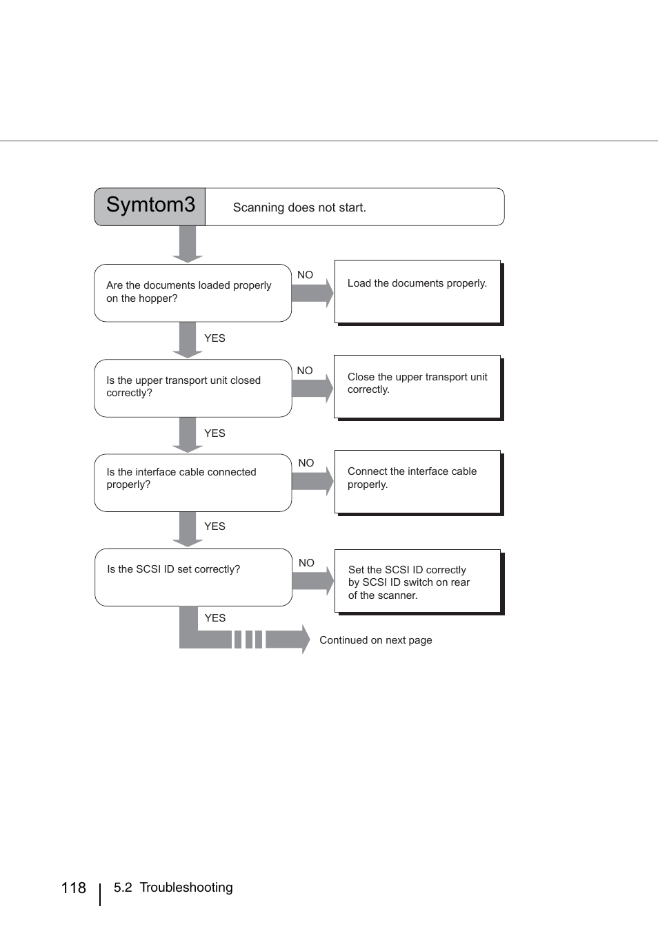 Symtom3 | FUJITSU IMAGE SCANNER FI-486PRRE User Manual | Page 141 / 286