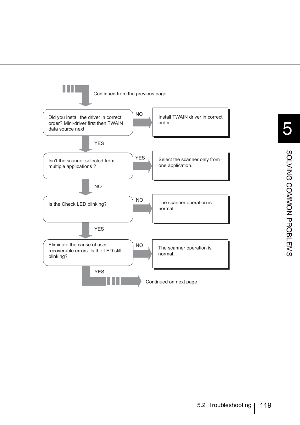 Sol v ing common pr oblems | FUJITSU IMAGE SCANNER FI-486PRRE User Manual | Page 142 / 286