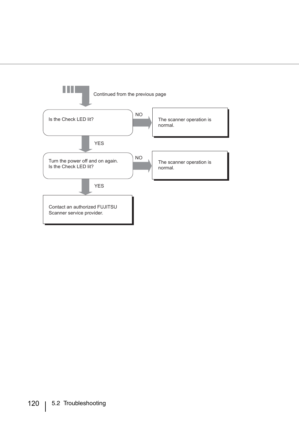FUJITSU IMAGE SCANNER FI-486PRRE User Manual | Page 143 / 286