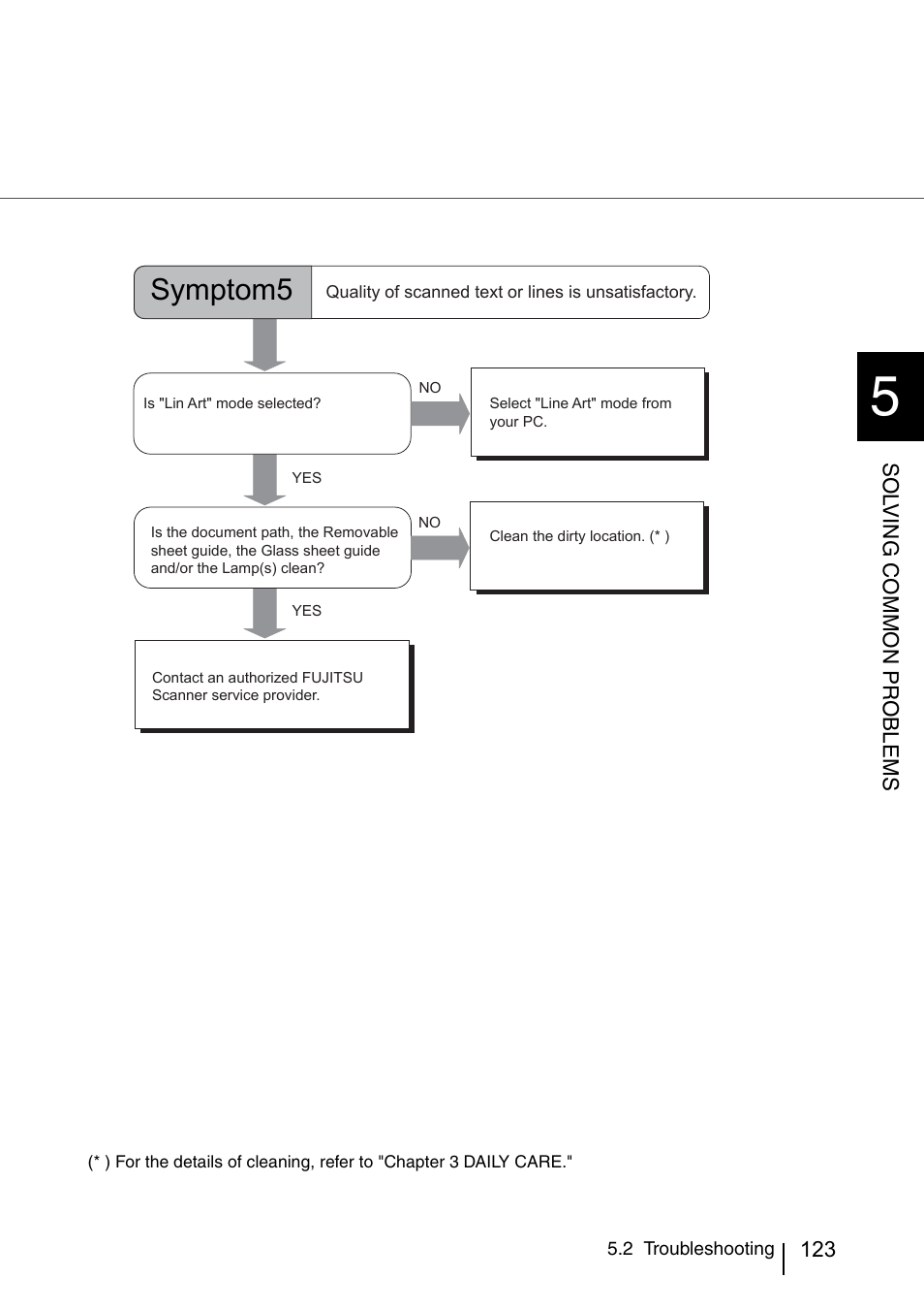 Symptom5 | FUJITSU IMAGE SCANNER FI-486PRRE User Manual | Page 146 / 286
