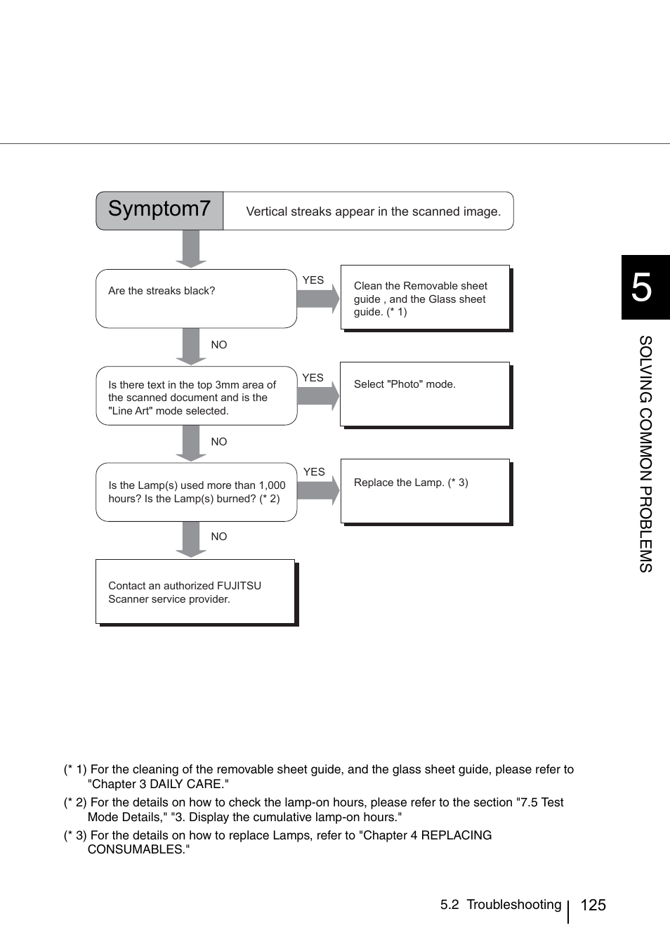 Symptom7 | FUJITSU IMAGE SCANNER FI-486PRRE User Manual | Page 148 / 286