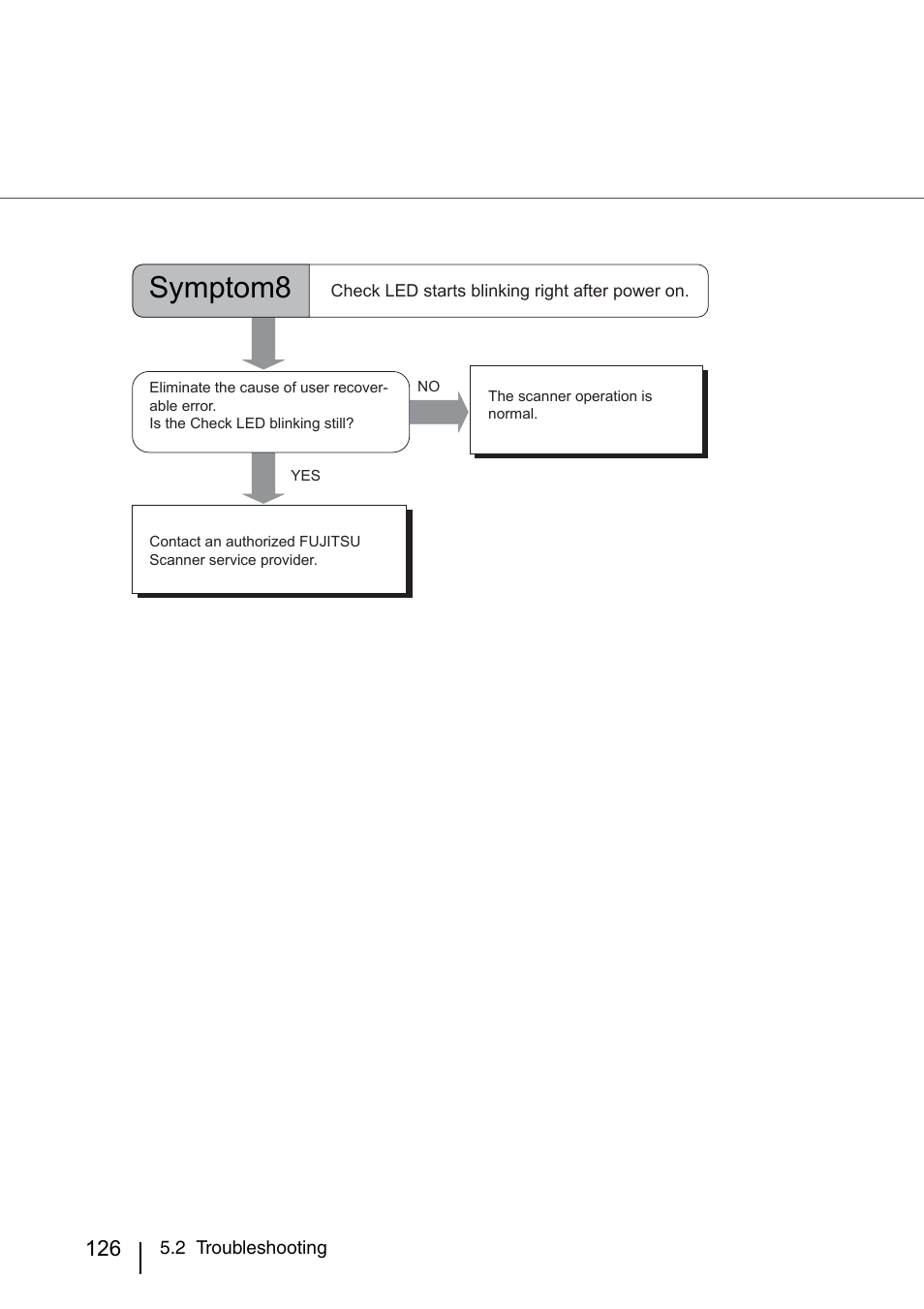 Symptom8 | FUJITSU IMAGE SCANNER FI-486PRRE User Manual | Page 149 / 286