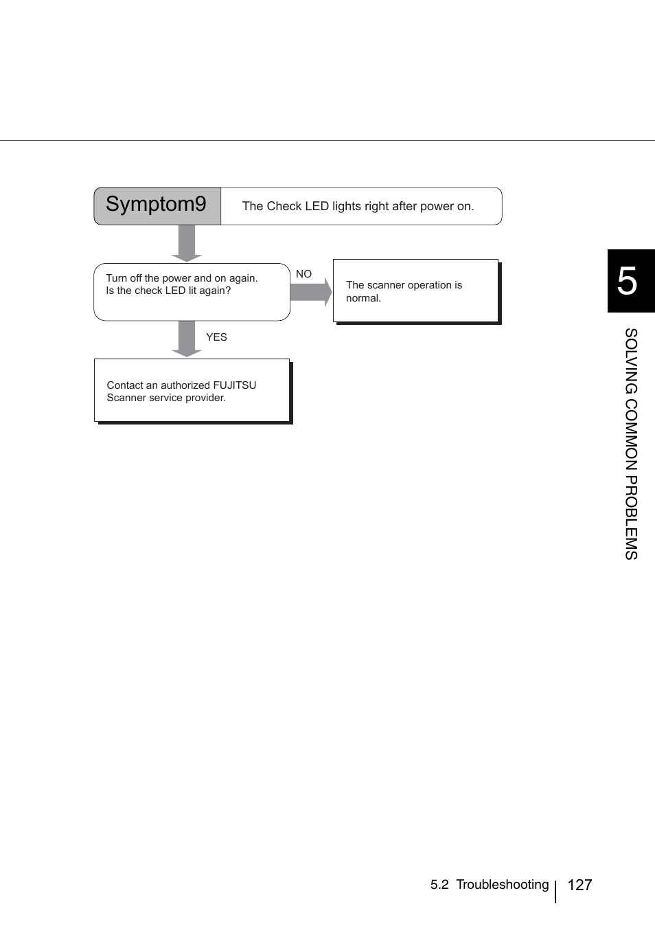 Symptom9 | FUJITSU IMAGE SCANNER FI-486PRRE User Manual | Page 150 / 286