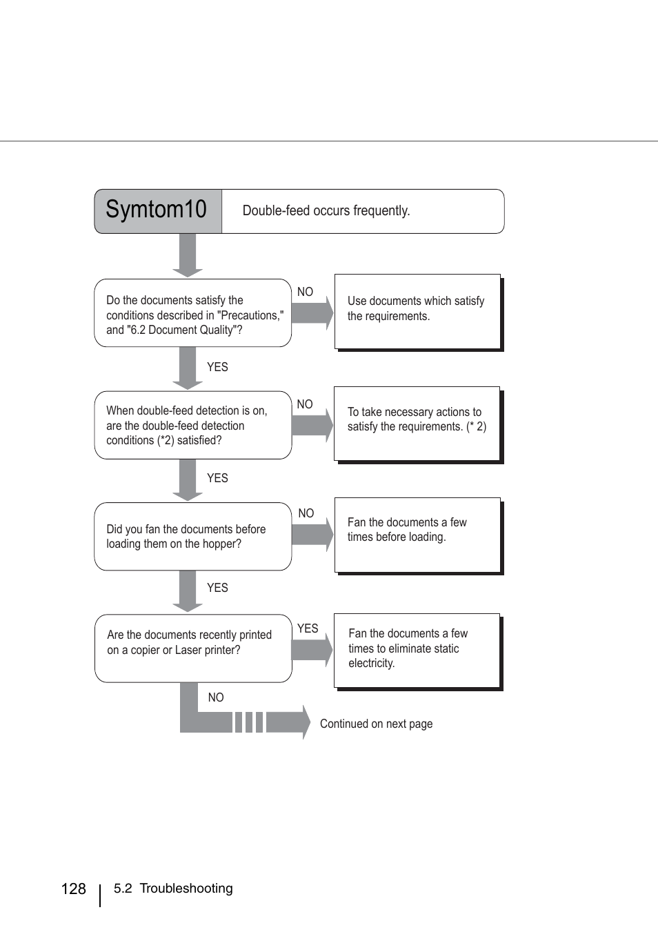 Symtom10 | FUJITSU IMAGE SCANNER FI-486PRRE User Manual | Page 151 / 286
