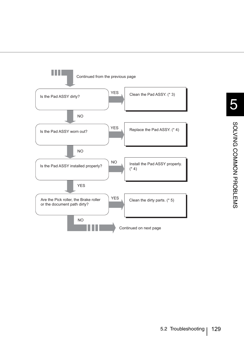 Sol v ing common pr oblems | FUJITSU IMAGE SCANNER FI-486PRRE User Manual | Page 152 / 286