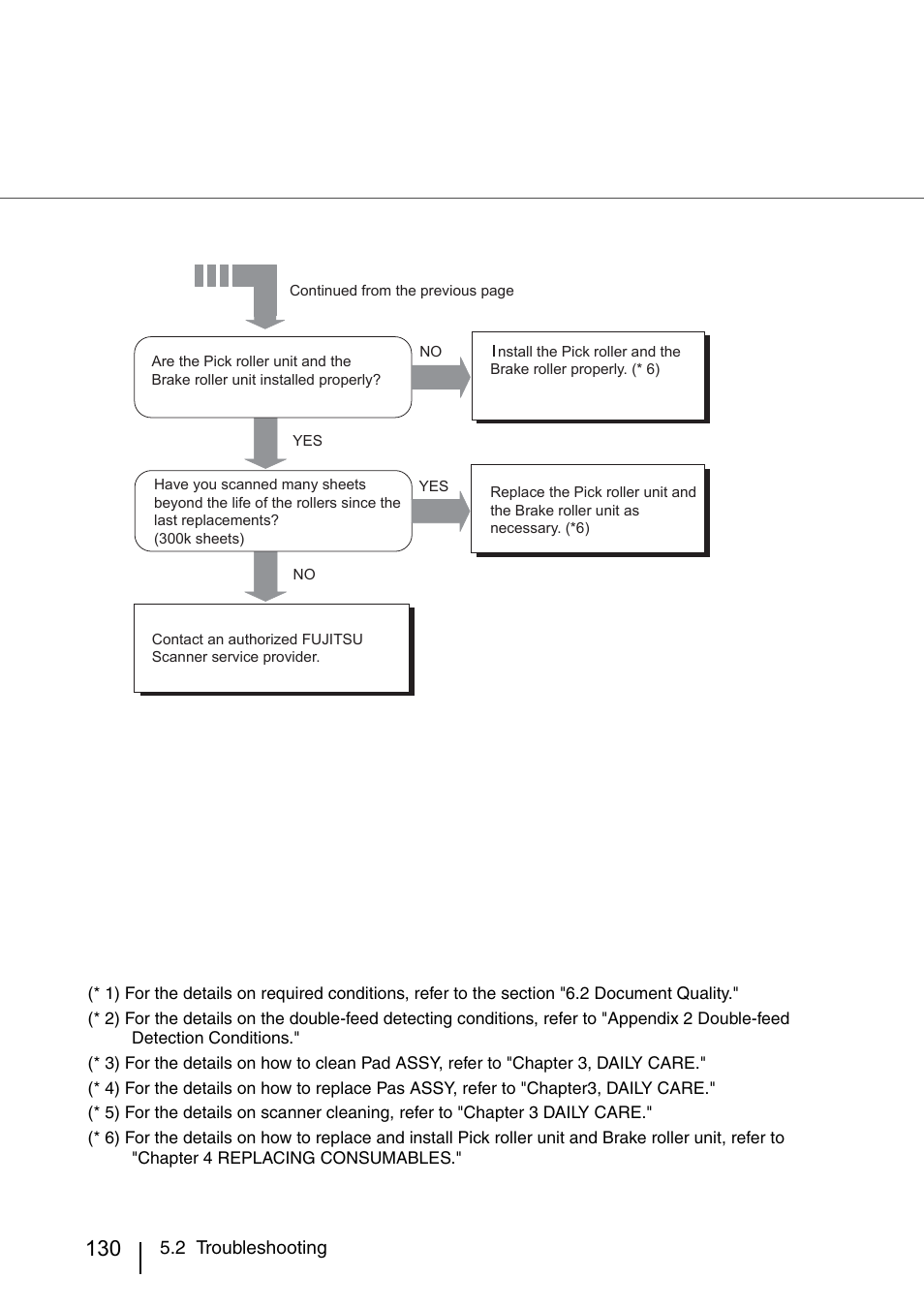 FUJITSU IMAGE SCANNER FI-486PRRE User Manual | Page 153 / 286