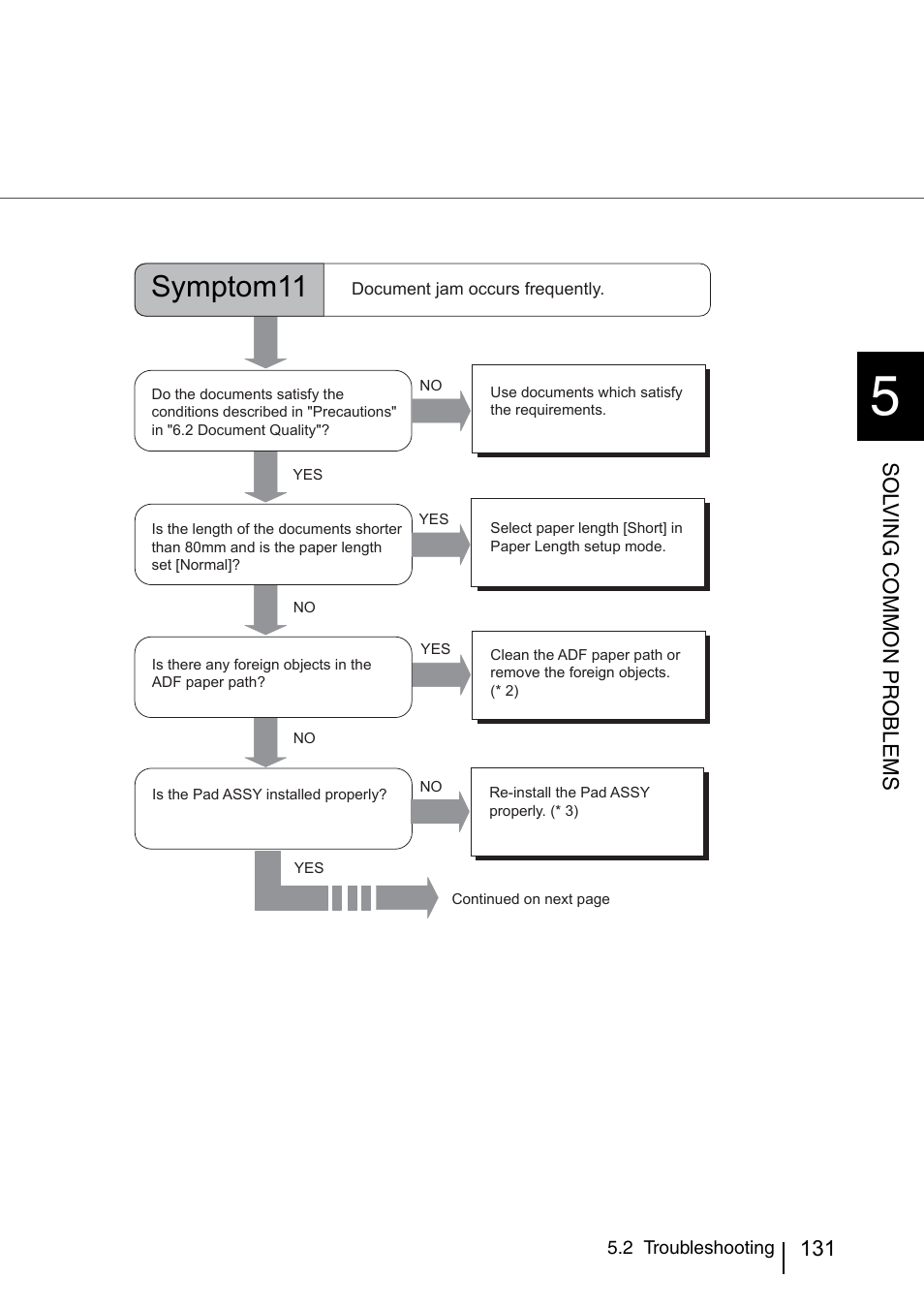 Symptom11 | FUJITSU IMAGE SCANNER FI-486PRRE User Manual | Page 154 / 286