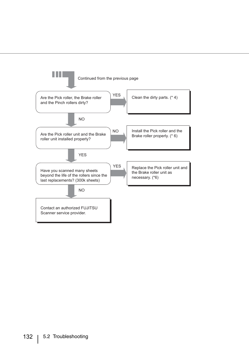 FUJITSU IMAGE SCANNER FI-486PRRE User Manual | Page 155 / 286
