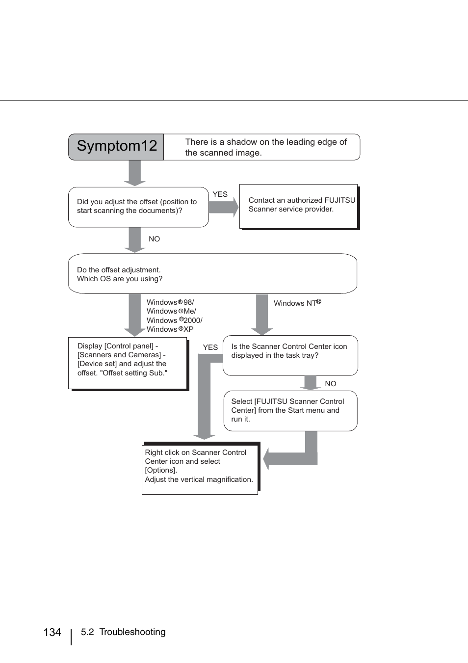 Symptom12 | FUJITSU IMAGE SCANNER FI-486PRRE User Manual | Page 157 / 286