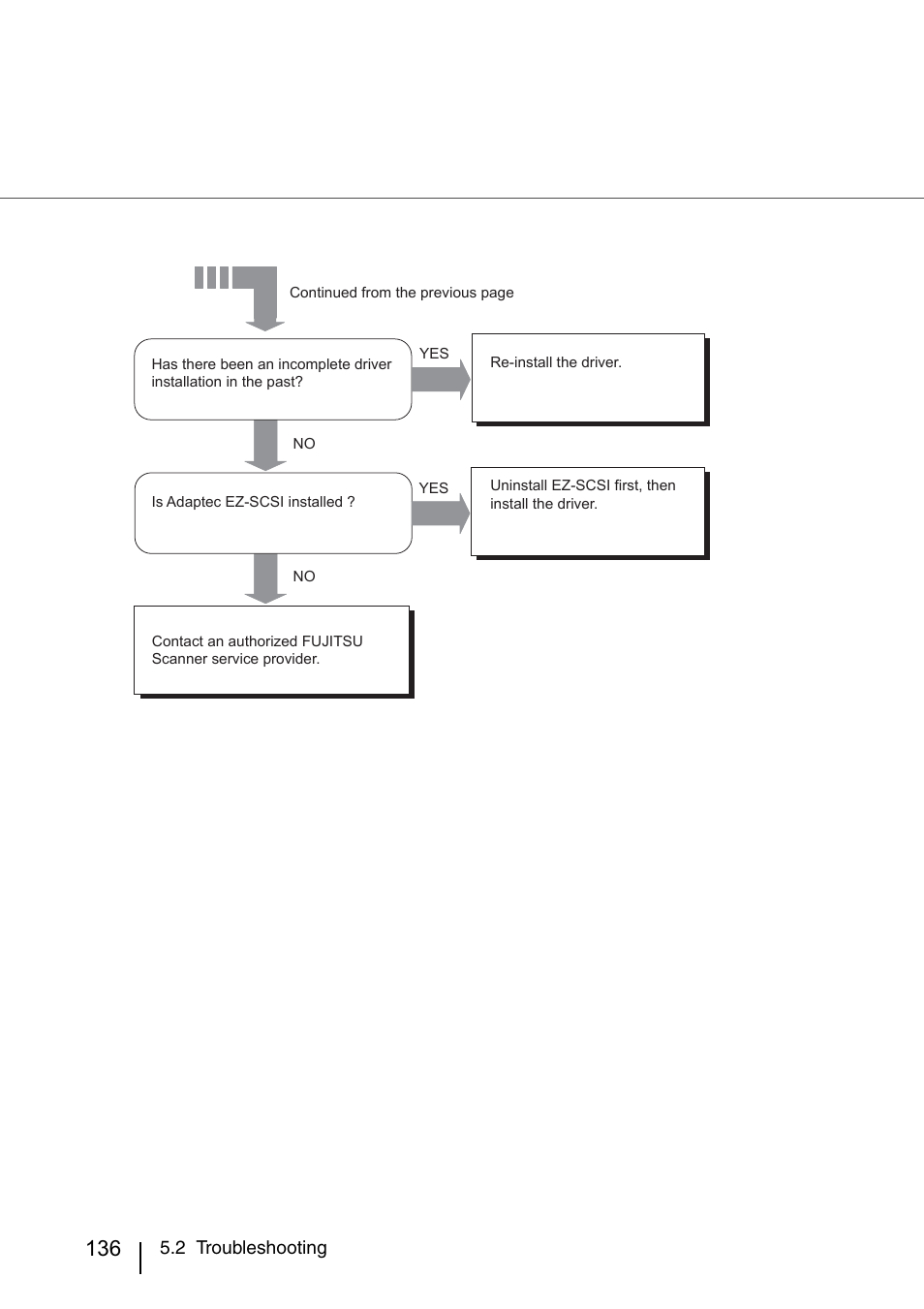 FUJITSU IMAGE SCANNER FI-486PRRE User Manual | Page 159 / 286