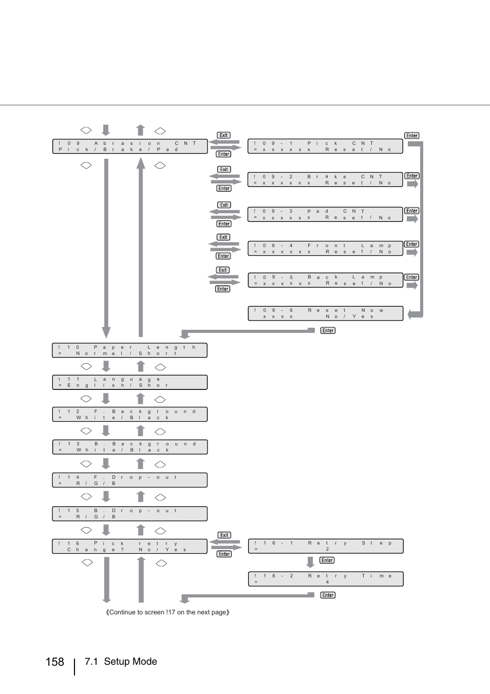 1 setup mode | FUJITSU IMAGE SCANNER FI-486PRRE User Manual | Page 181 / 286