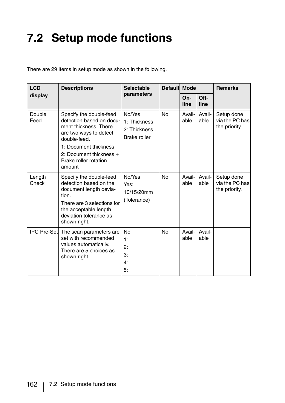 2 setup mode functions | FUJITSU IMAGE SCANNER FI-486PRRE User Manual | Page 185 / 286