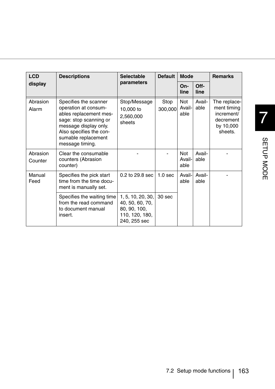 Setup mode | FUJITSU IMAGE SCANNER FI-486PRRE User Manual | Page 186 / 286