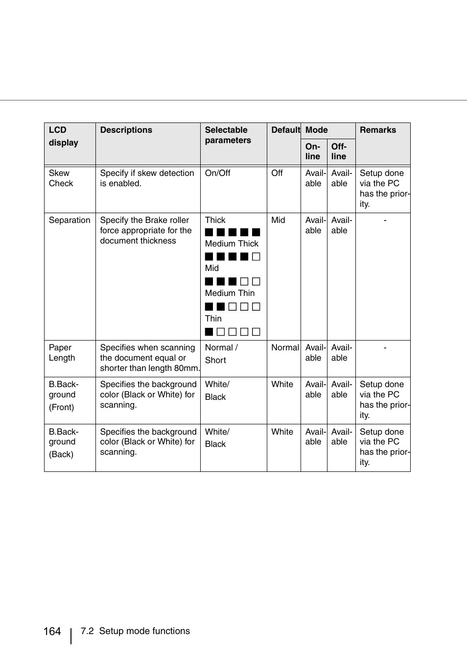 FUJITSU IMAGE SCANNER FI-486PRRE User Manual | Page 187 / 286