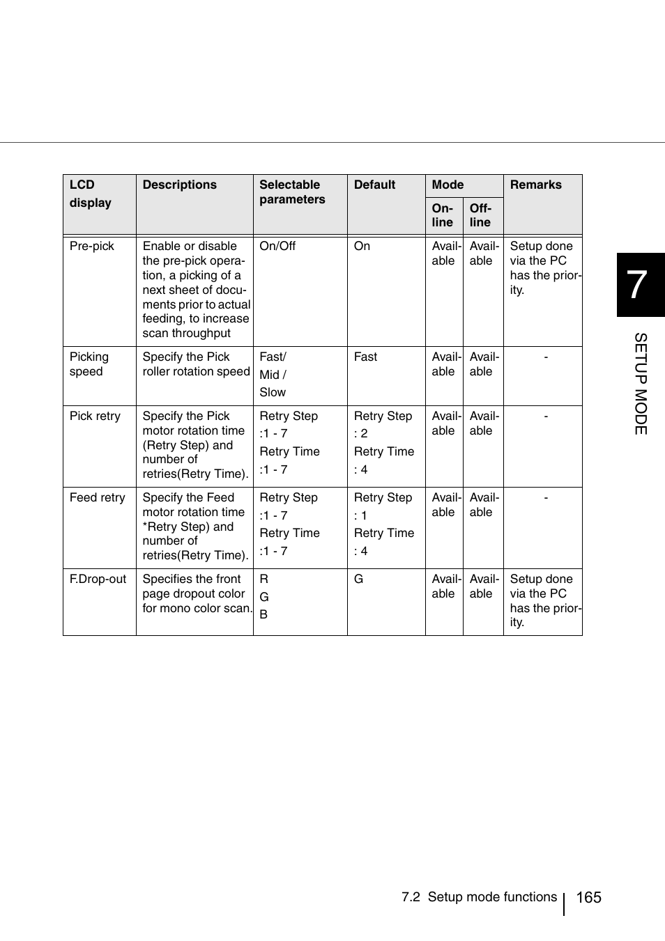 Setup mode | FUJITSU IMAGE SCANNER FI-486PRRE User Manual | Page 188 / 286