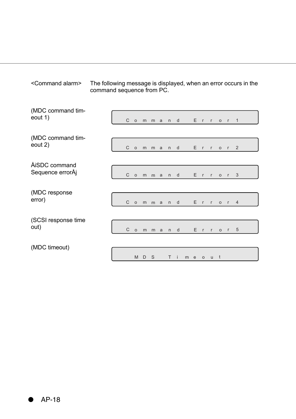 Ap-18 | FUJITSU IMAGE SCANNER FI-486PRRE User Manual | Page 281 / 286
