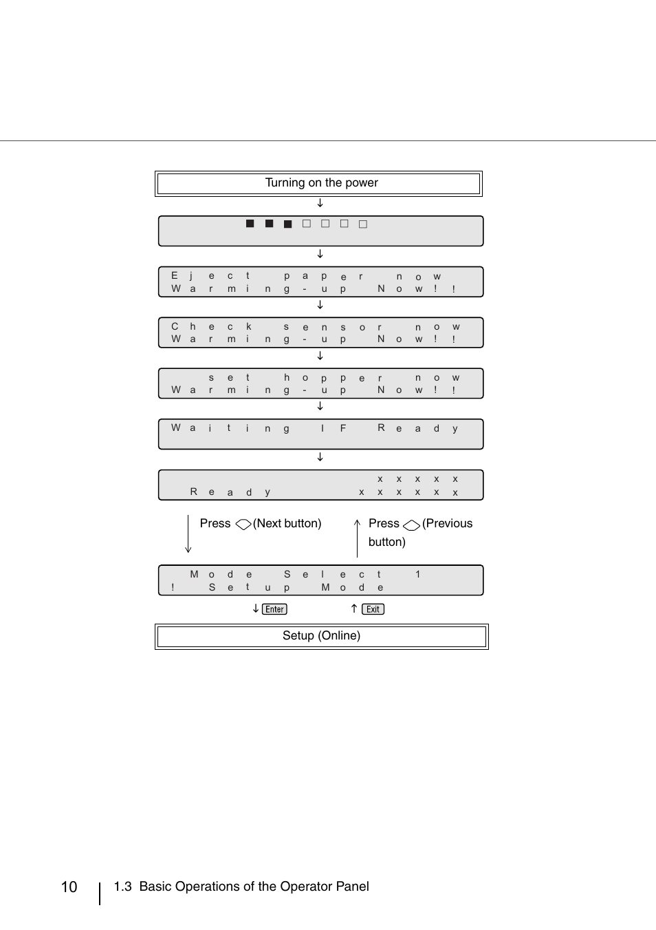 3 basic operations of the operator panel | FUJITSU IMAGE SCANNER FI-486PRRE User Manual | Page 33 / 286