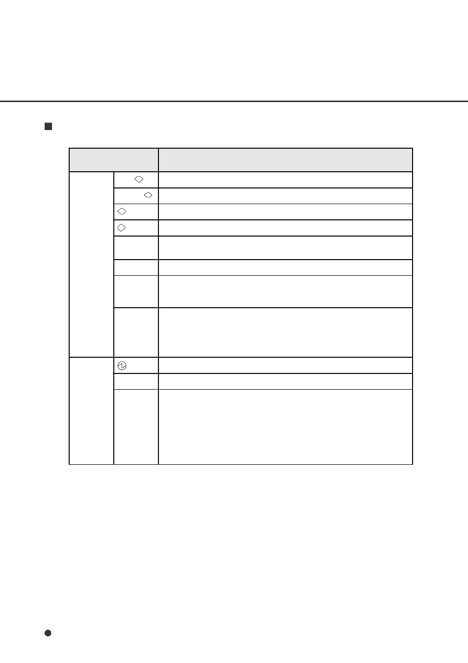 Button / led function | FUJITSU fi-4750C User Manual | Page 18 / 94