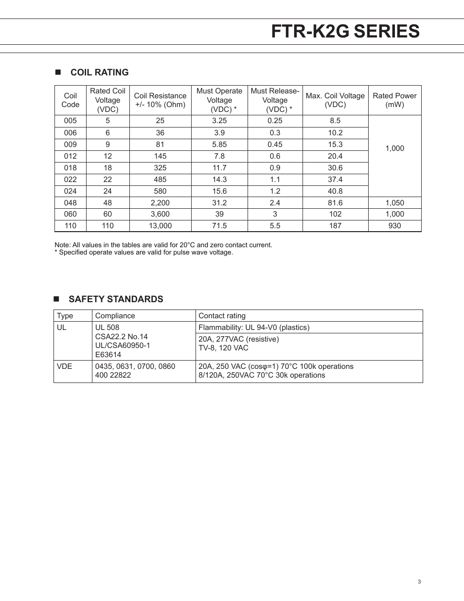 Ftr-f4 series ftr-k2g series, Ftr-k1 series | FUJITSU FTR-K2G User Manual | Page 3 / 7