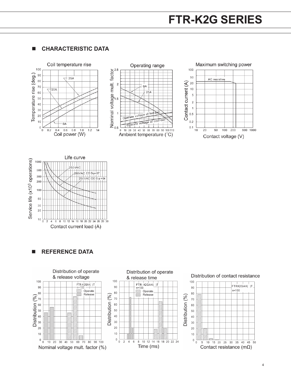 Ftr-f4 series, Ftr-k2g series, Ftr-k1 series | FUJITSU FTR-K2G User Manual | Page 4 / 7