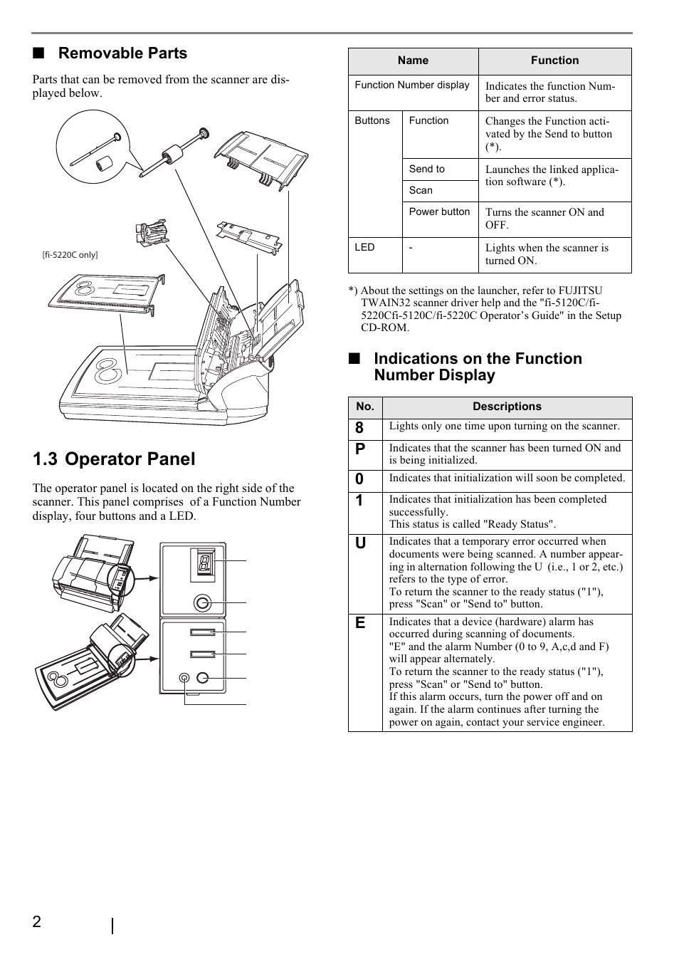 3 operator panel, 2■ removable parts, Indications on the function number display | FUJITSU fi-5220C User Manual | Page 10 / 28