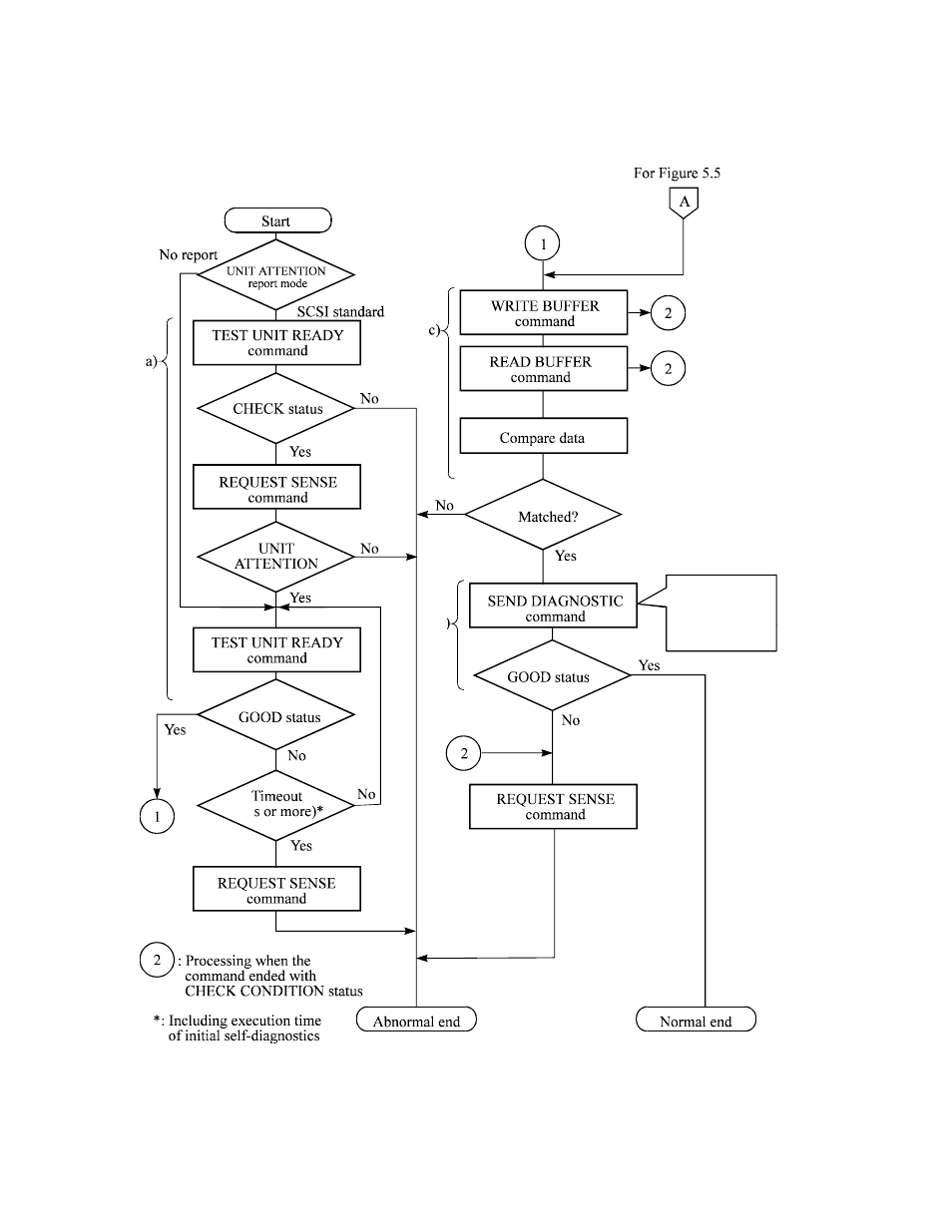 FUJITSU MAT3147NC/NP User Manual | Page 87 / 130