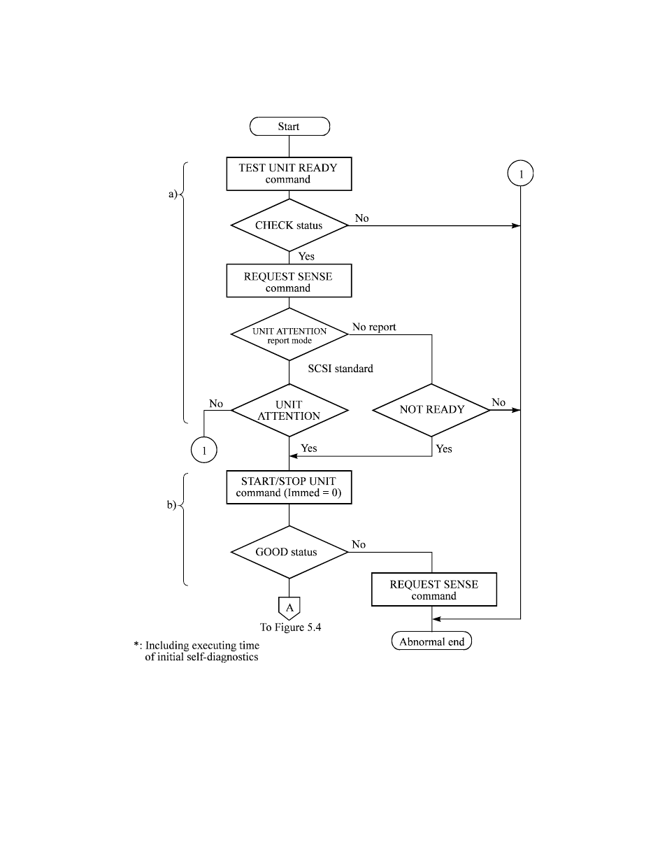 FUJITSU MAT3147NC/NP User Manual | Page 88 / 130
