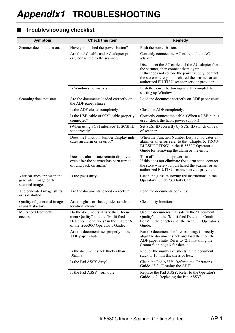 Appendix1 troubleshooting, Appendix1, Troubleshooting | Ap-1, Troubleshooting checklist | FUJITSU fi-5530C User Manual | Page 23 / 28