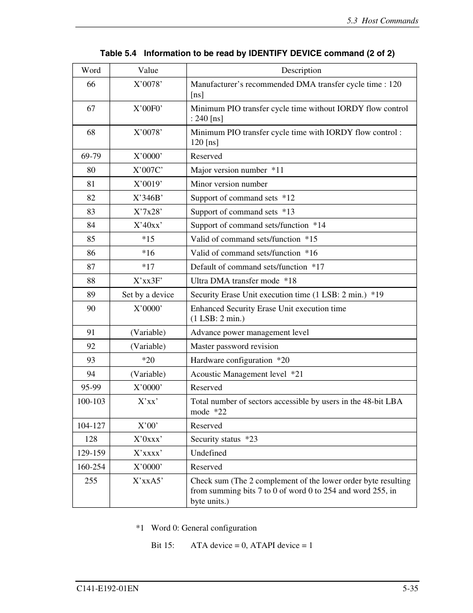 FUJITSU MHT2060AT User Manual | Page 109 / 256
