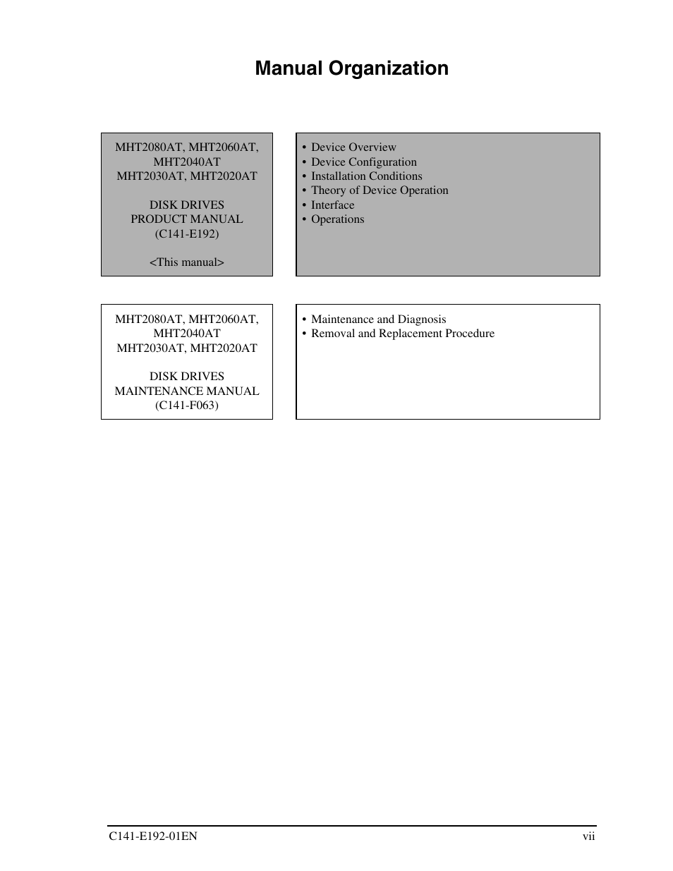 Manual organization | FUJITSU MHT2060AT User Manual | Page 11 / 256