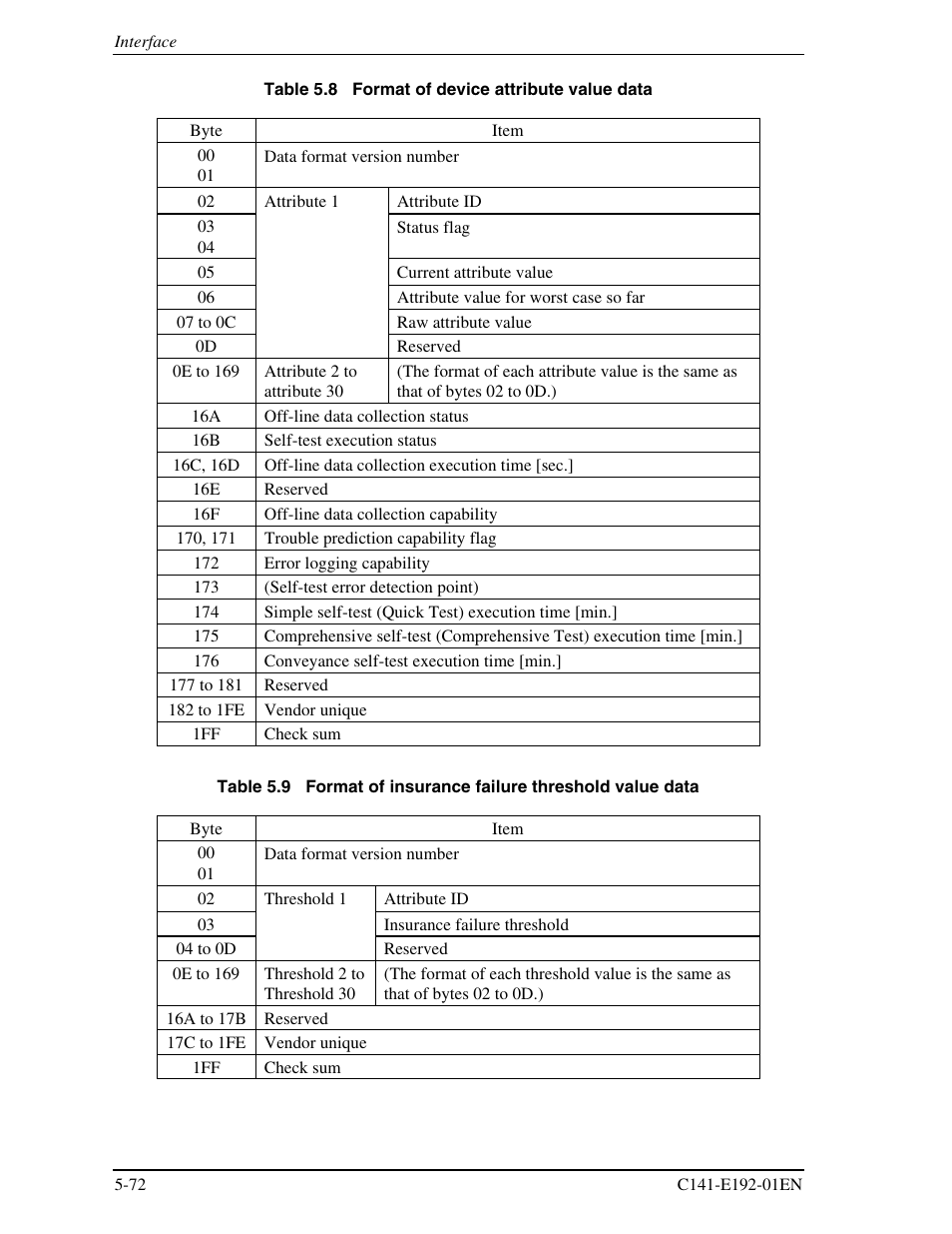 FUJITSU MHT2060AT User Manual | Page 146 / 256