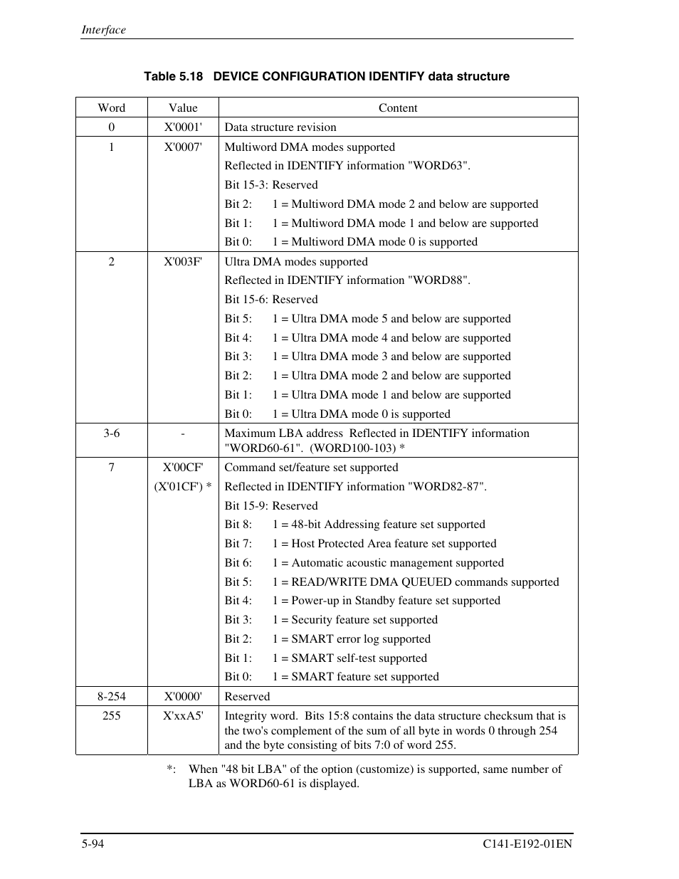 FUJITSU MHT2060AT User Manual | Page 168 / 256