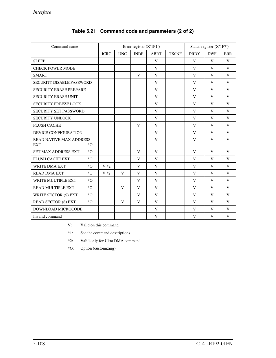 FUJITSU MHT2060AT User Manual | Page 182 / 256